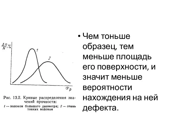 Чем тоньше образец, тем меньше площадь его поверхности, и значит меньше вероятности нахождения на ней дефекта.