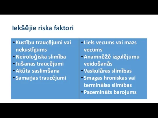 Iekšējie riska faktori