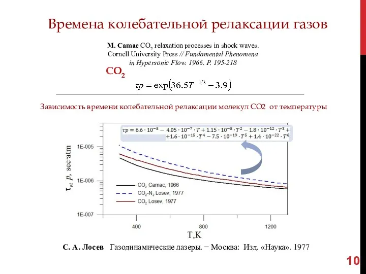 Времена колебательной релаксации газов M. Camac CO2 relaxation processes in shock waves. Cornell
