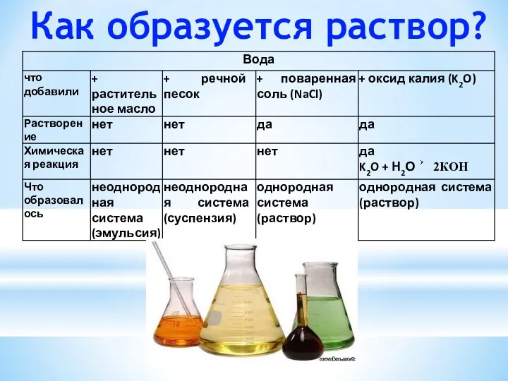 Как образуется раствор?