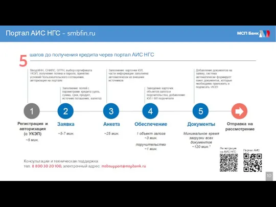 10 Портал АИС НГС - smbfin.ru Консультации и техническая поддержка: