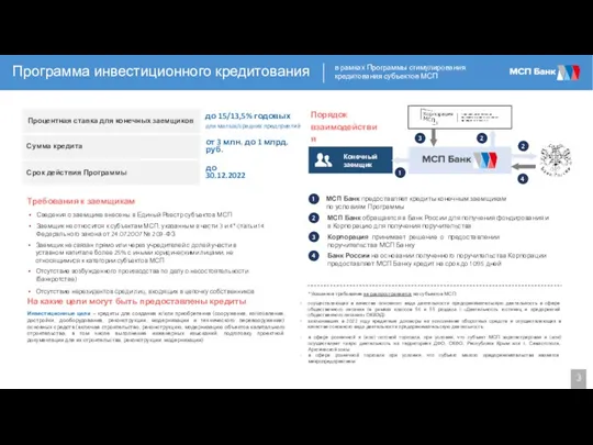 3 Программа инвестиционного кредитования Сведения о заемщике внесены в Единый