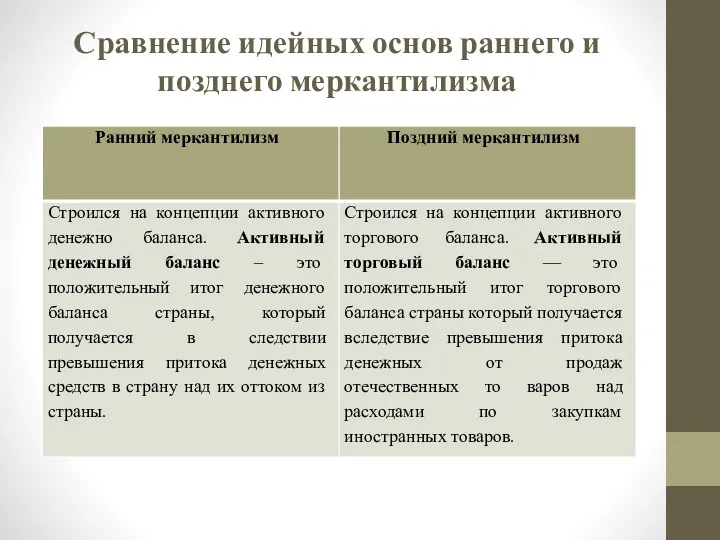 Сравнение идейных основ раннего и позднего меркантилизма