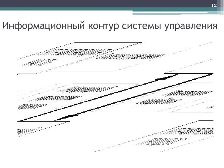 Информационный контур системы управления