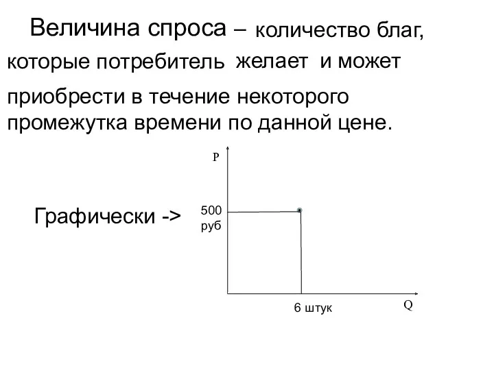 Величина спроса – количество благ, которые потребитель желает и может