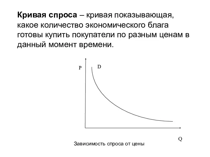 Кривая спроса – кривая показывающая, какое количество экономического блага готовы