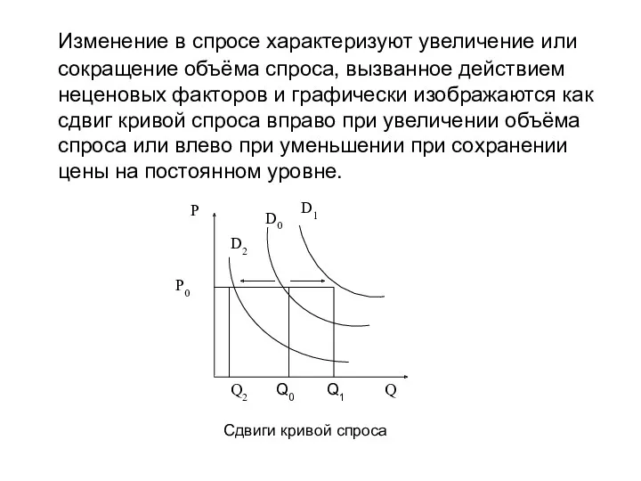 Изменение в спросе характеризуют увеличение или сокращение объёма спроса, вызванное