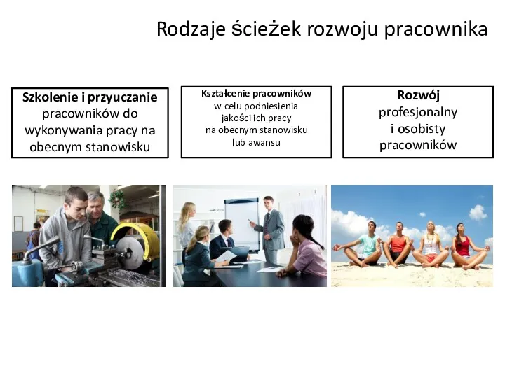 Rodzaje ścieżek rozwoju pracownika Szkolenie i przyuczanie pracowników do wykonywania