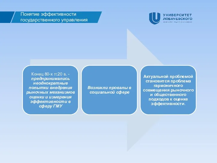 Понятие эффективности государственного управления