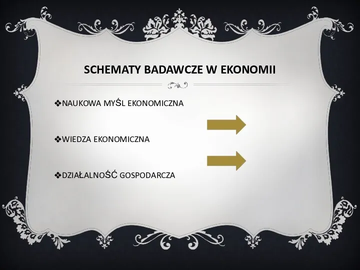 SCHEMATY BADAWCZE W EKONOMII NAUKOWA MYŚL EKONOMICZNA WIEDZA EKONOMICZNA DZIAŁALNOŚĆ GOSPODARCZA