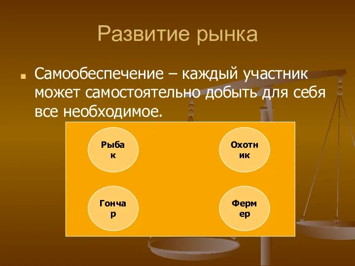 Развитие рынка Самообеспечение – каждый участник может самостоятельно добыть для