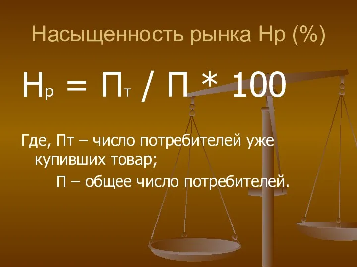 Насыщенность рынка Нр (%) Нр = Пт / П *