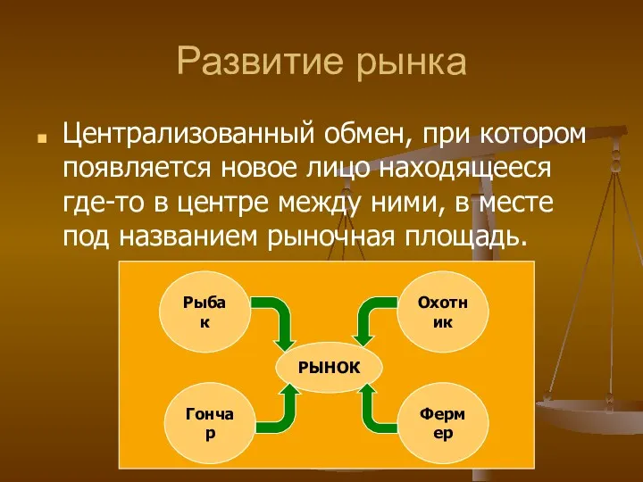 Развитие рынка Централизованный обмен, при котором появляется новое лицо находящееся