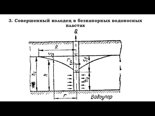 3. Совершенный колодец в безнапорных водоносных пластах