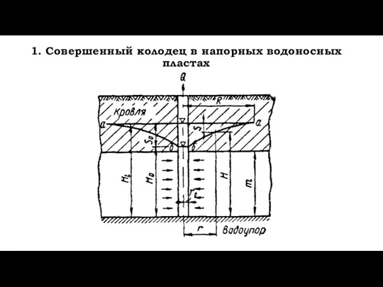 1. Совершенный колодец в напорных водоносных пластах