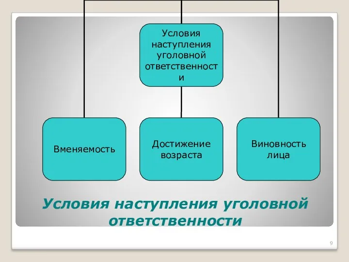 Условия наступления уголовной ответственности