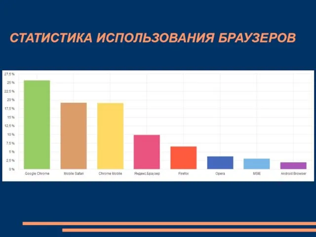 СТАТИСТИКА ИСПОЛЬЗОВАНИЯ БРАУЗЕРОВ