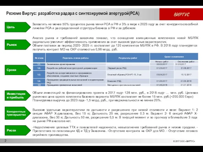 Резюме Виртус: разработка радара с синтезируемой апертурой(РСА) Захватить не менее