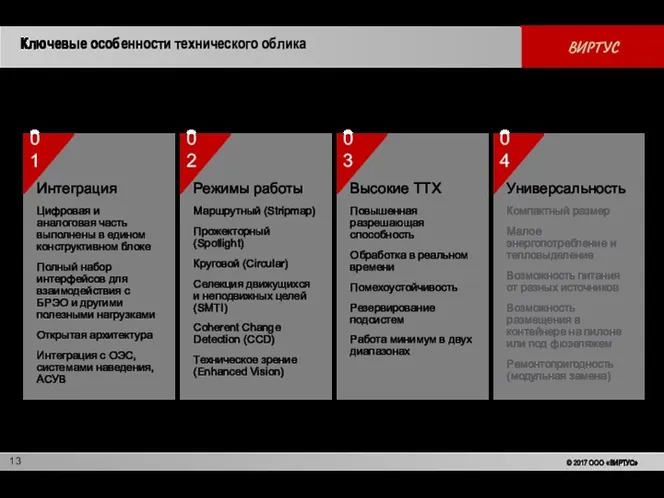 Режимы работы Маршрутный (Stripmap) Прожекторный (Spotlight) Круговой (Circular) Селекция движущихся