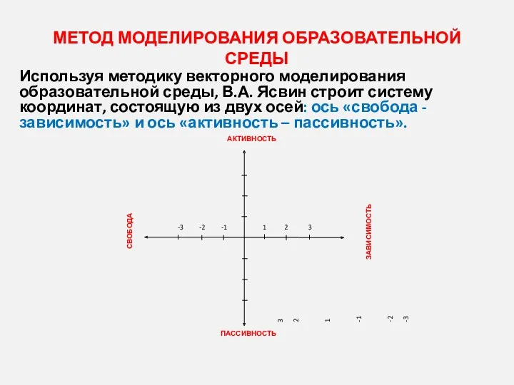 МЕТОД МОДЕЛИРОВАНИЯ ОБРАЗОВАТЕЛЬНОЙ СРЕДЫ Используя методику векторного моделирования образовательной среды,