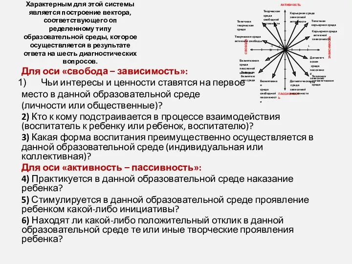 Характерным для этой системы является построение вектора, соответствующего оп­ределенному типу