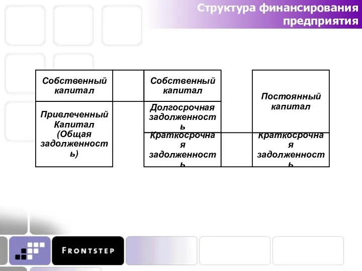 Структура финансирования предприятия