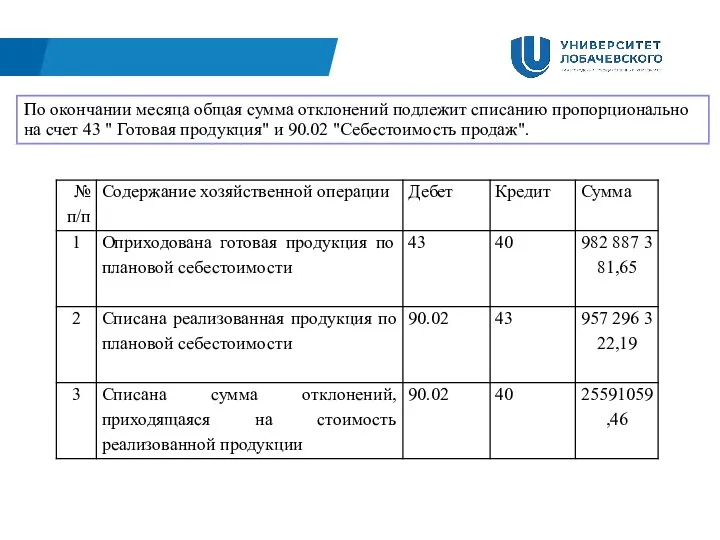 По окончании месяца общая сумма отклонений подлежит списанию пропорционально на