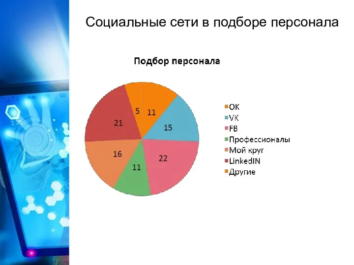 Социальные сети в подборе персонала