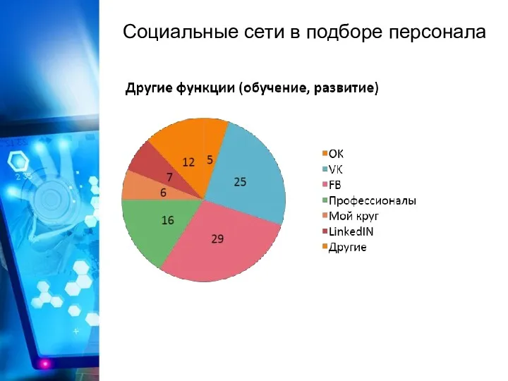 Социальные сети в подборе персонала