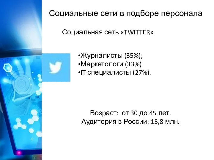 Социальные сети в подборе персонала Социальная сеть «TWITTER» Журналисты (35%);