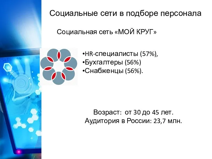 Социальные сети в подборе персонала Социальная сеть «МОЙ КРУГ» HR-специалисты