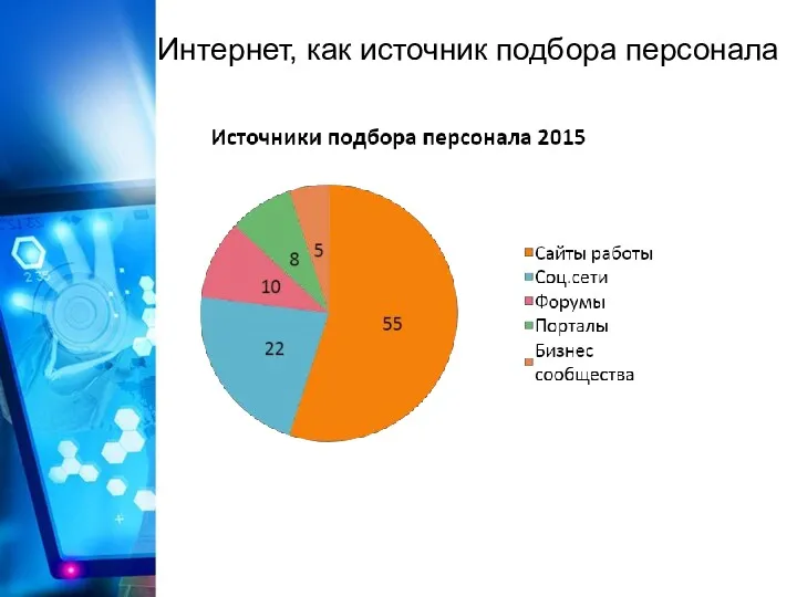 Интернет, как источник подбора персонала