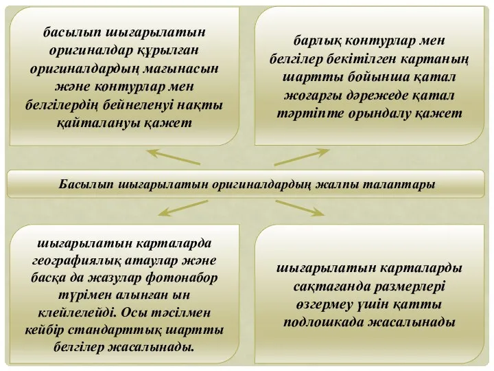 Басылып шығарылатын оригиналдардың жалпы талаптары шығарылатын карталарда географиялық атаулар және