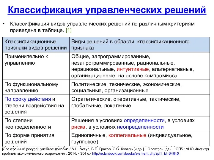 Классификация управленческих решений Классификация видов управленческих решений по различным критериям