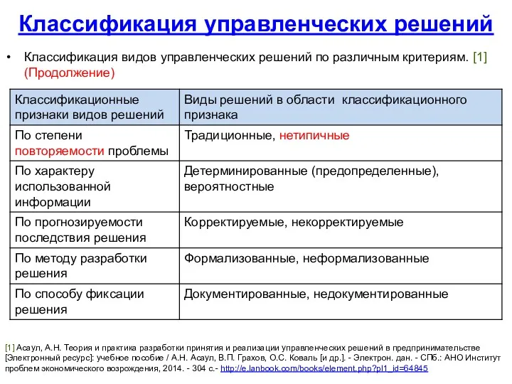 Классификация управленческих решений Классификация видов управленческих решений по различным критериям.