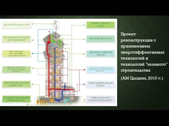 Проект реконструкции с применением энергоэффективных технологий и технологий "зеленого" строительства (АМ Цыцина, 2010 г.)