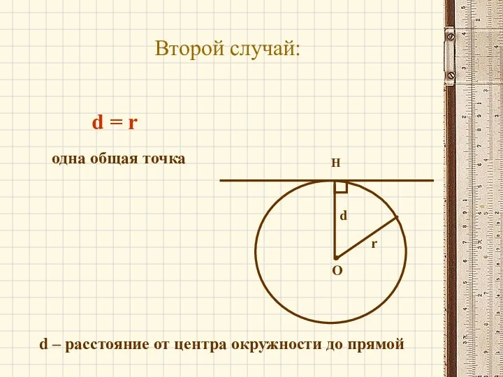 Второй случай: О Н r одна общая точка d = r d –