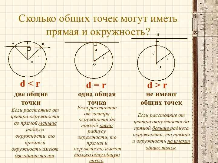 Сколько общих точек могут иметь прямая и окружность? d d = r d