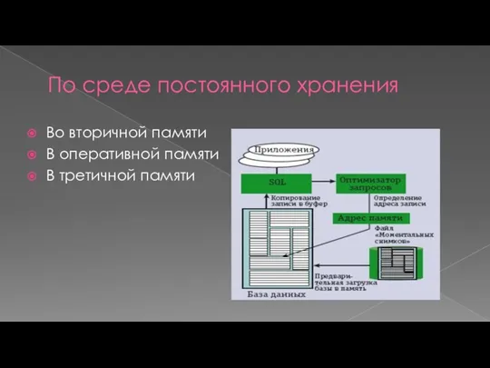 По среде постоянного хранения Во вторичной памяти В оперативной памяти В третичной памяти