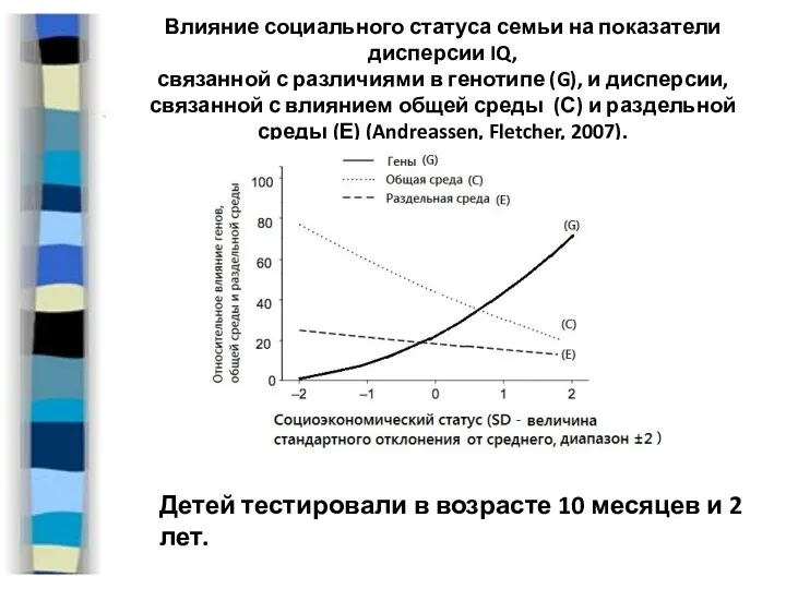 Влияние социального статуса семьи на показатели дисперсии IQ, связанной с