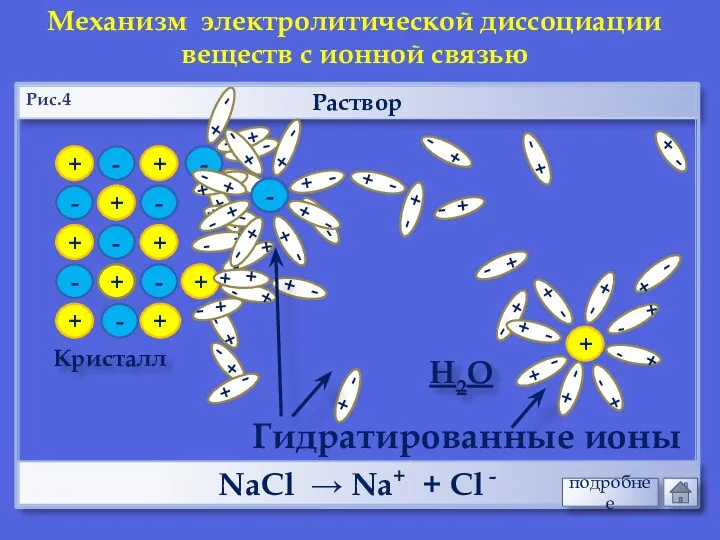 + + - - + + - - Раствор Кристалл