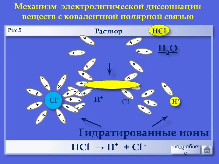 Раствор НCl → Н+ + Cl - Механизм электролитической диссоциации