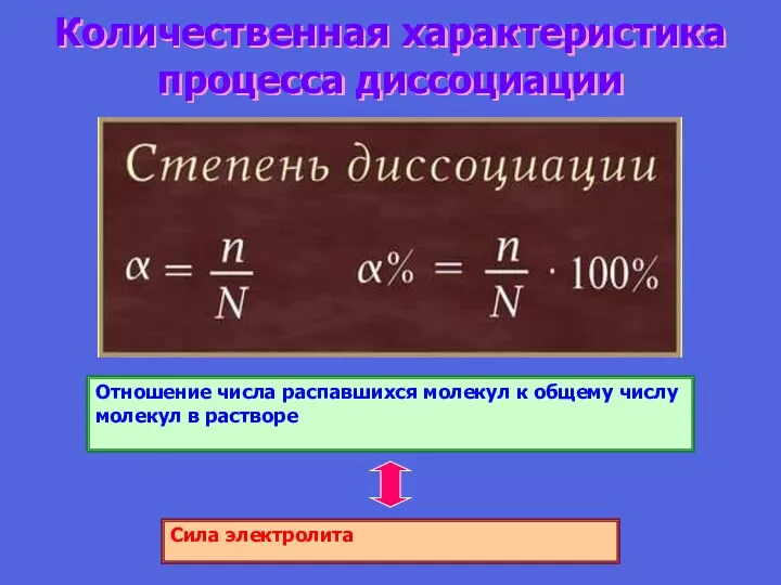 Количественная характеристика процесса диссоциации Отношение числа распавшихся молекул к общему числу молекул в растворе Сила электролита