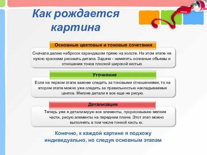 Как рождается картина Основные цветовые и тоновые сочетания Уточнение Детализация