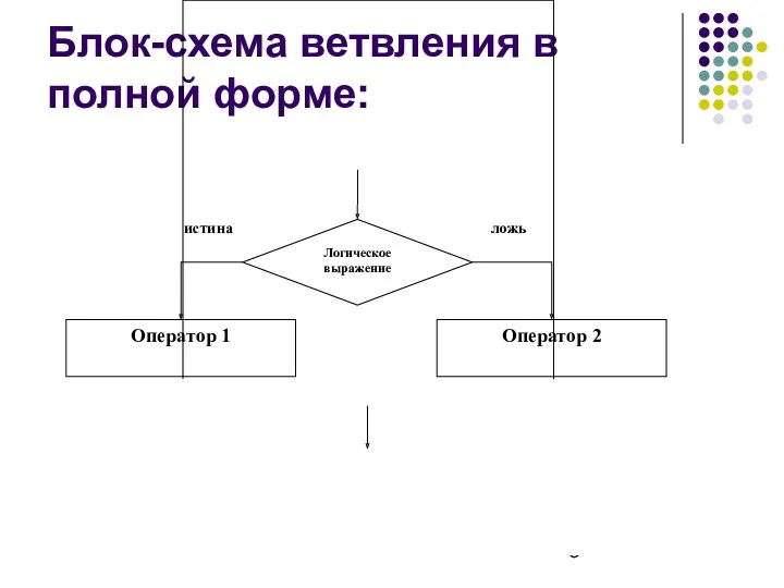 Блок-схема ветвления в полной форме: