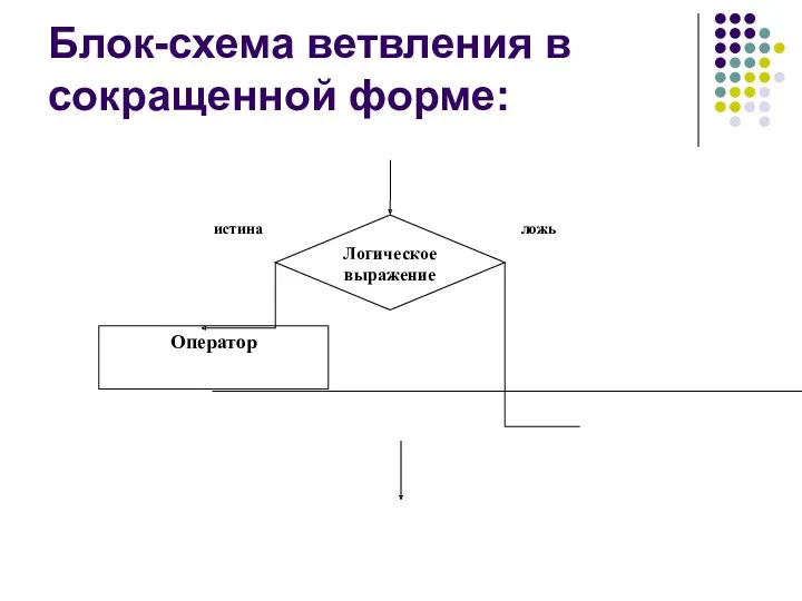 Блок-схема ветвления в сокращенной форме: