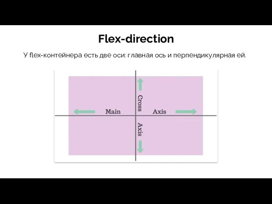 Flex-direction У flex-контейнера есть две оси: главная ось и перпендикулярная ей.