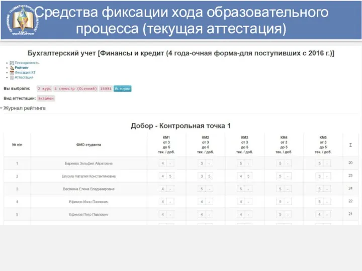 Средства фиксации хода образовательного процесса (текущая аттестация)