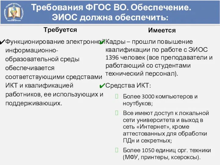 Требования ФГОС ВО. Обеспечение. ЭИОС должна обеспечить: Требуется Функционирование электронной