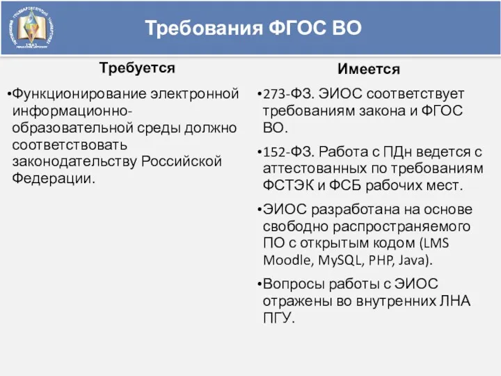 Требования ФГОС ВО Требуется Функционирование электронной информационно-образовательной среды должно соответствовать